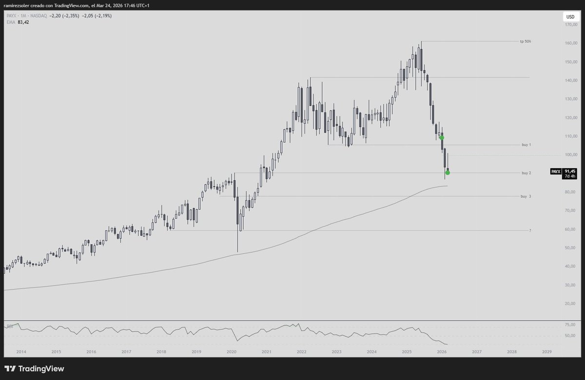 Miguelo | Multi Asset Allocation | tweet media