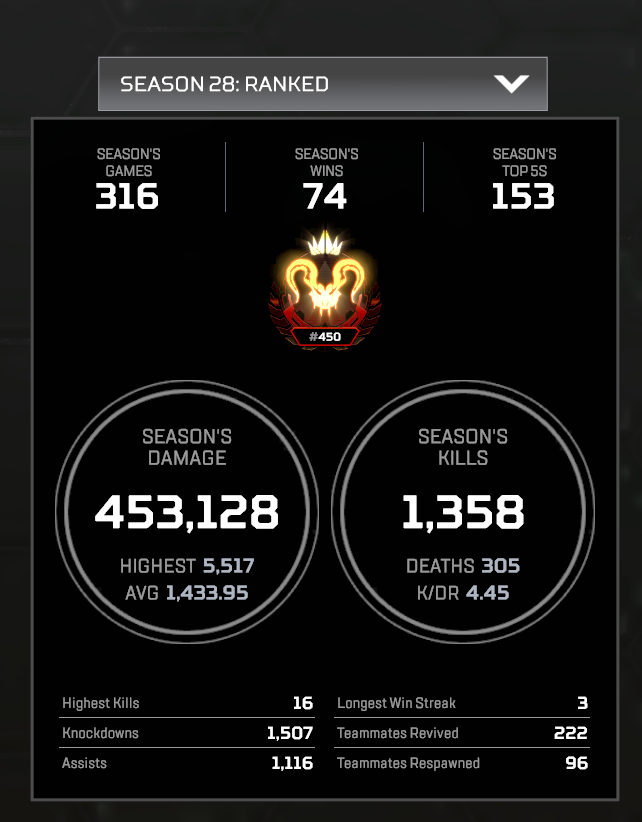 LukaNevalainen's tweet image. End of split stats, no 20 bomb lowkey ahh