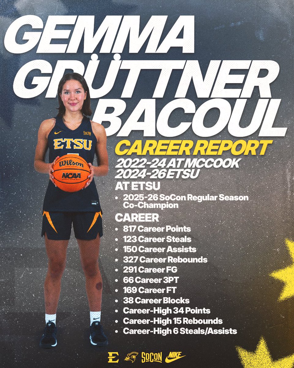 ETSU Women’s Basketball tweet media