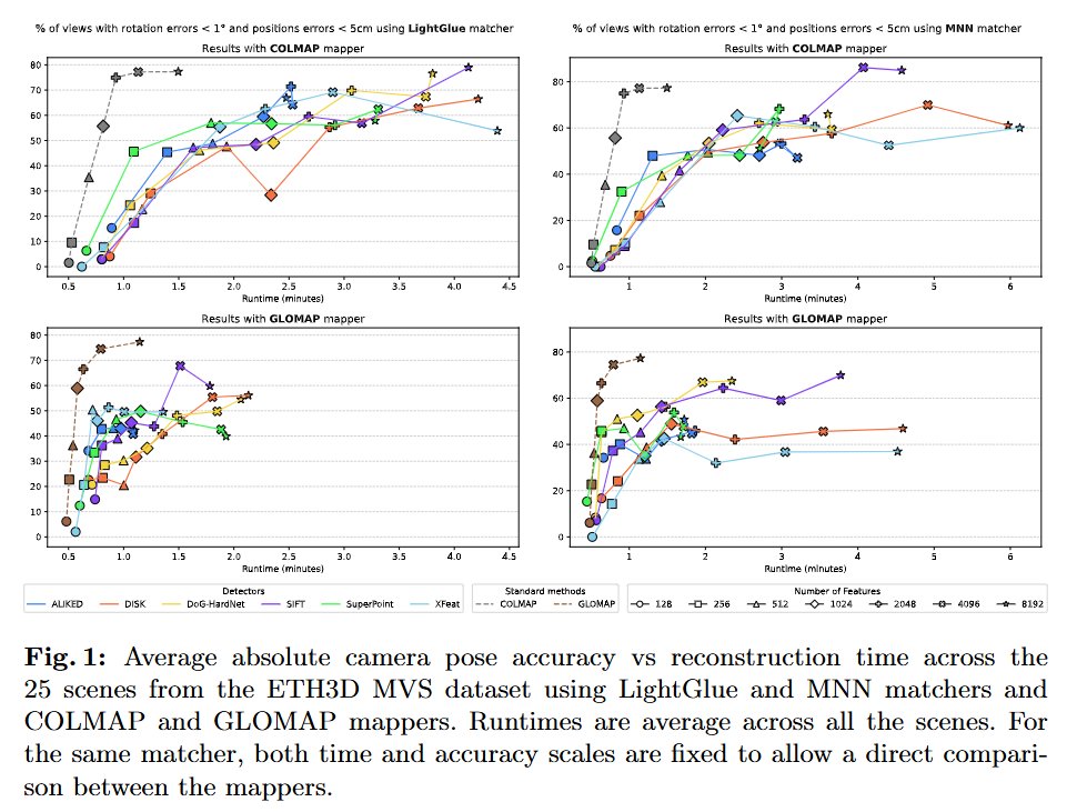 Benchmarking Efficient & Effective Camera Pose Estimation Strategies ...