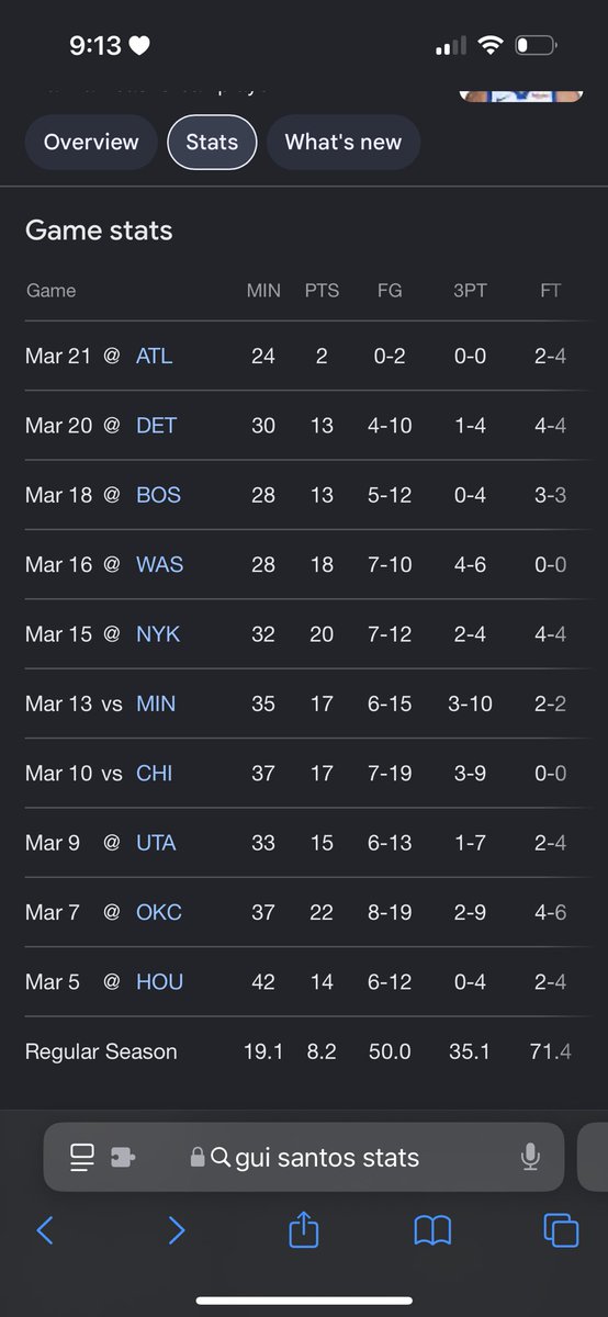 Mike65199169's tweet photo. @T___Carter3 @BrickCenter_ no one’s screenshot will come close to this. this dude decided to only shoot the ball twice when i bet on him to get 10 points, look how much shots attempted he averages. https://t.co/6ollhioPwC