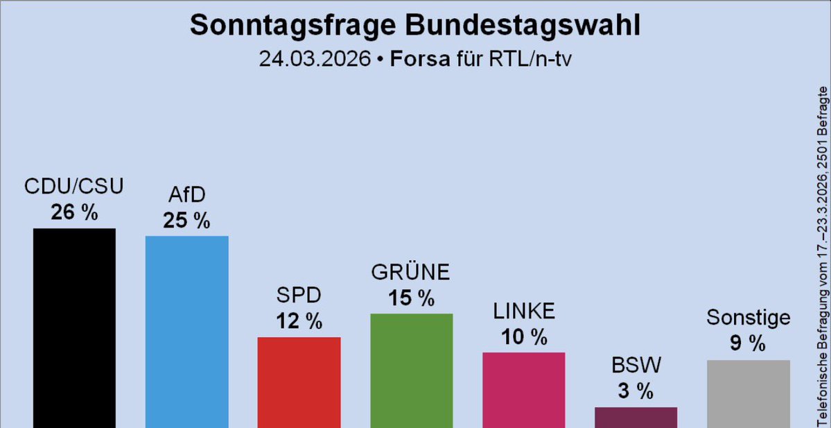 Georg Pazderski tweet media