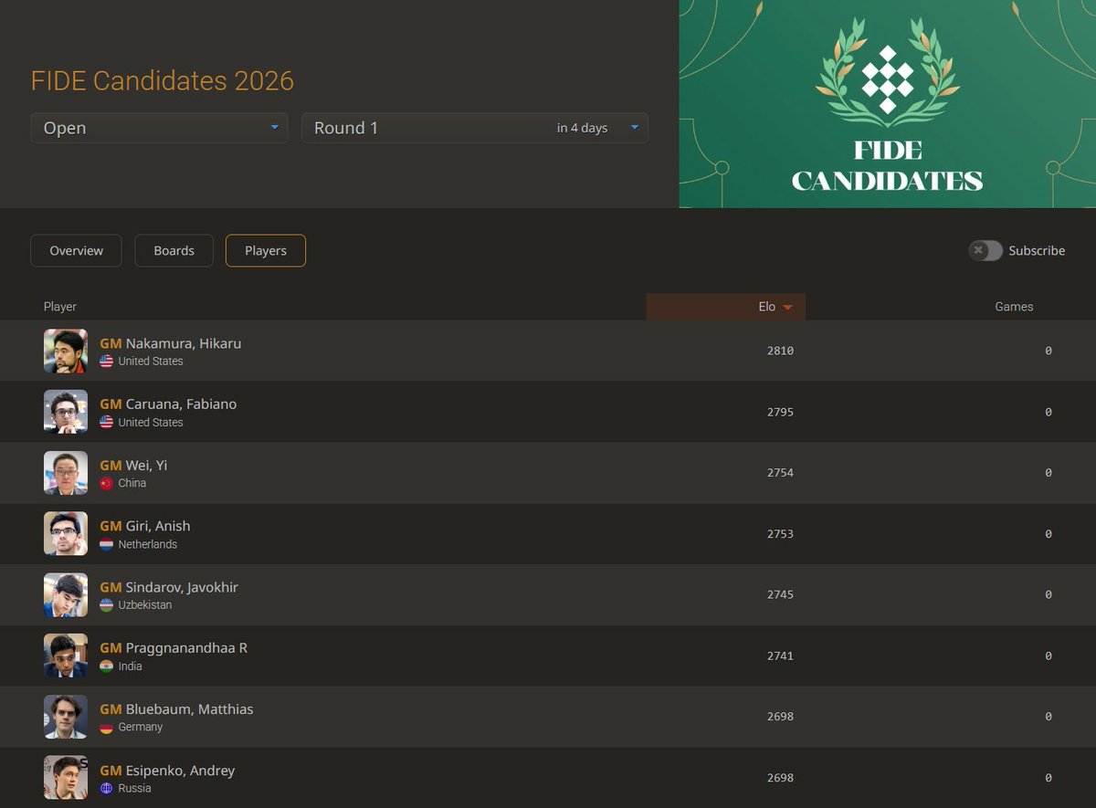 ChessNetwork tweet media