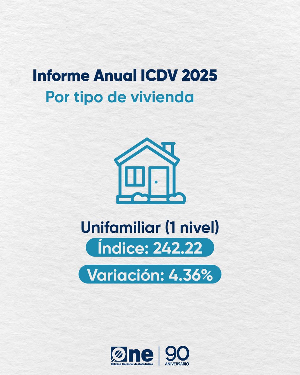 Oficina Nacional de Estadística tweet media