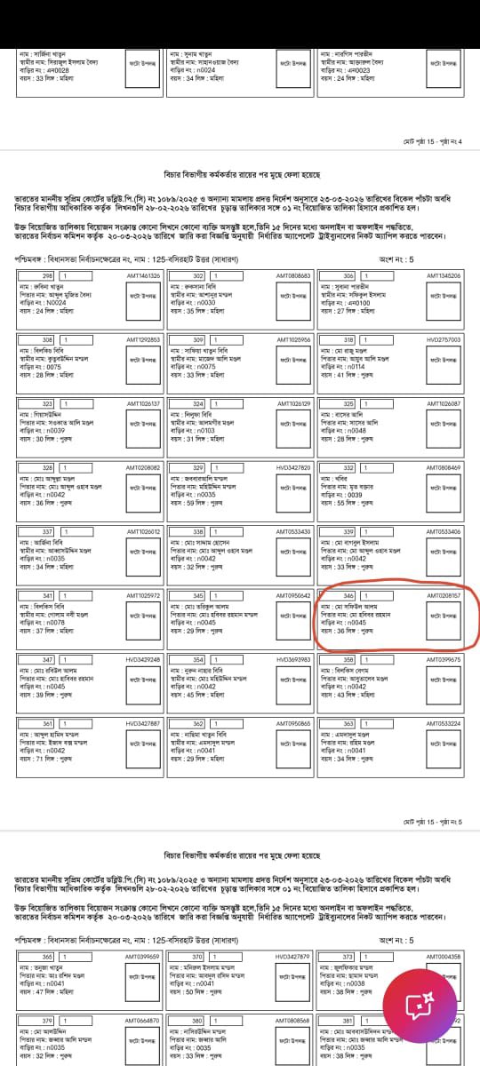 VinayDokania's tweet image. The #SIR Scam of #ECI continues in #Bengal 
340 voters including the Booth level Officer were under adjudication of SIR
In Part 5 of #Basirhat Assembly. Constituency. All entries have been shockingly deleted. Its amazing that ECI s pretense is also gone as they continue to work