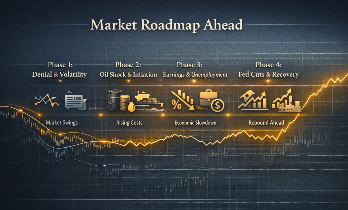 Triangula Capital tweet media