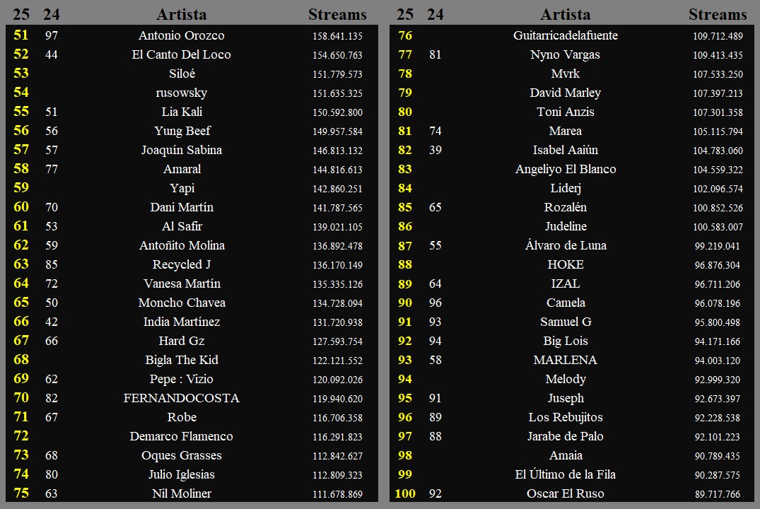 Vinilo Negro tweet media