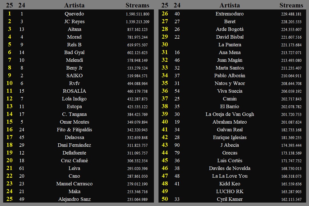 Vinilo Negro tweet media