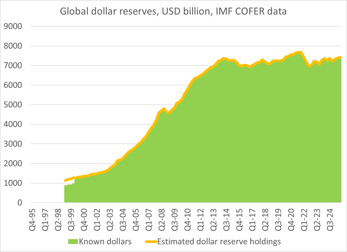 Brad Setser tweet media