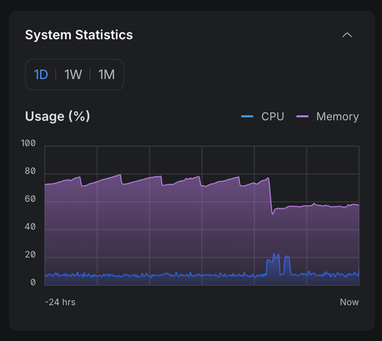 isukkaw's tweet photo. "Just" 2 months later, #BugFi finally fixed it. UDM Pro/SE now use "UniFi Native Network Application" (just like all other desktop-grade gateways) instead of "UniFi Network Application".
At least the memory no longer leaks.
#RethinkingIT https://t.co/N9TTcc1KmX