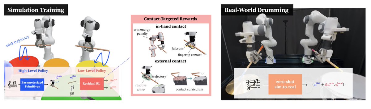 Hung-Chieh Fang tweet media