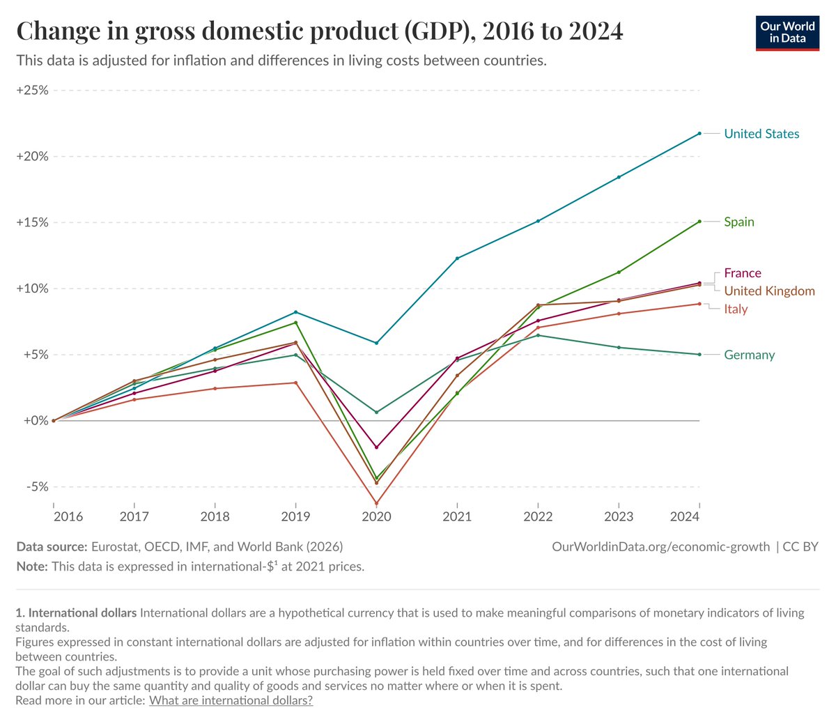 Rt Hon Steve Baker FRSA 🗽 tweet media