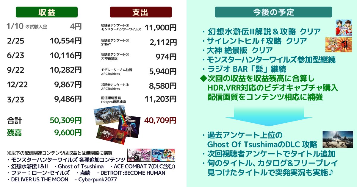 髭熊猫(ひげぱんだ)🎮ゲーム👻怪談👨‍👩‍👧‍👧日常 tweet media