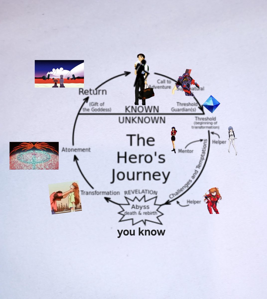 Evangelicos | memes de evangelion tweet media