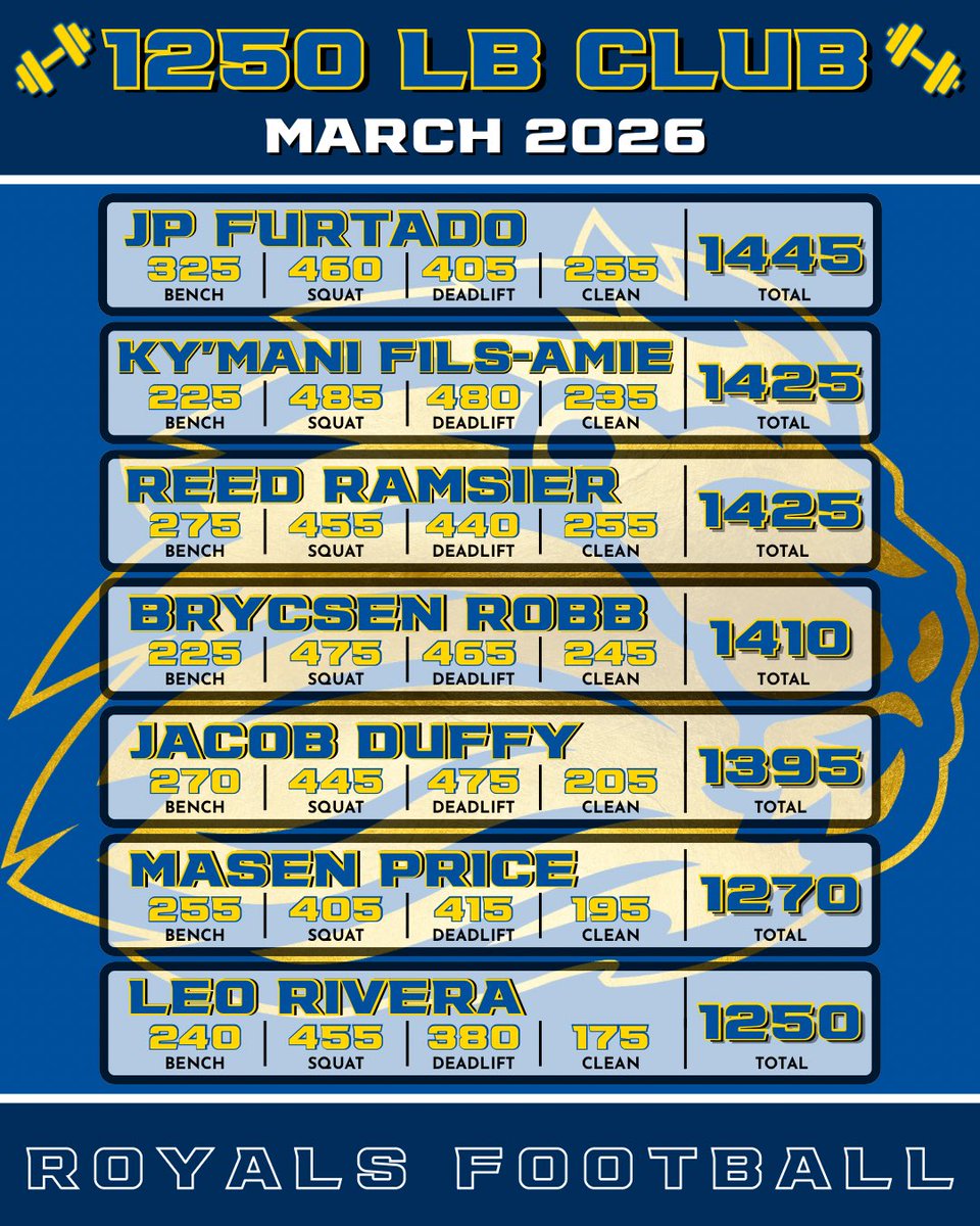 The First Academy Football tweet media