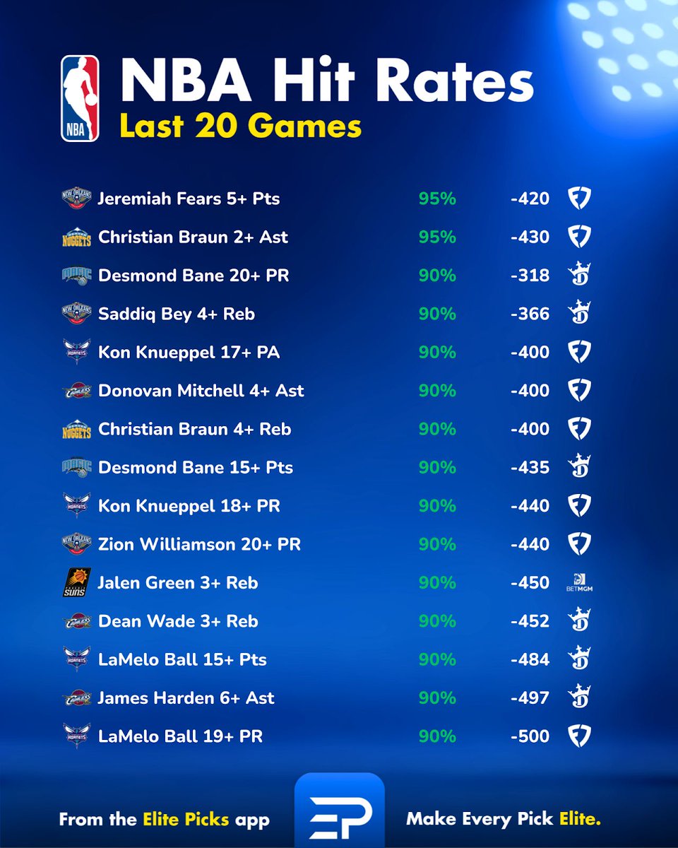 Elite Picks tweet media