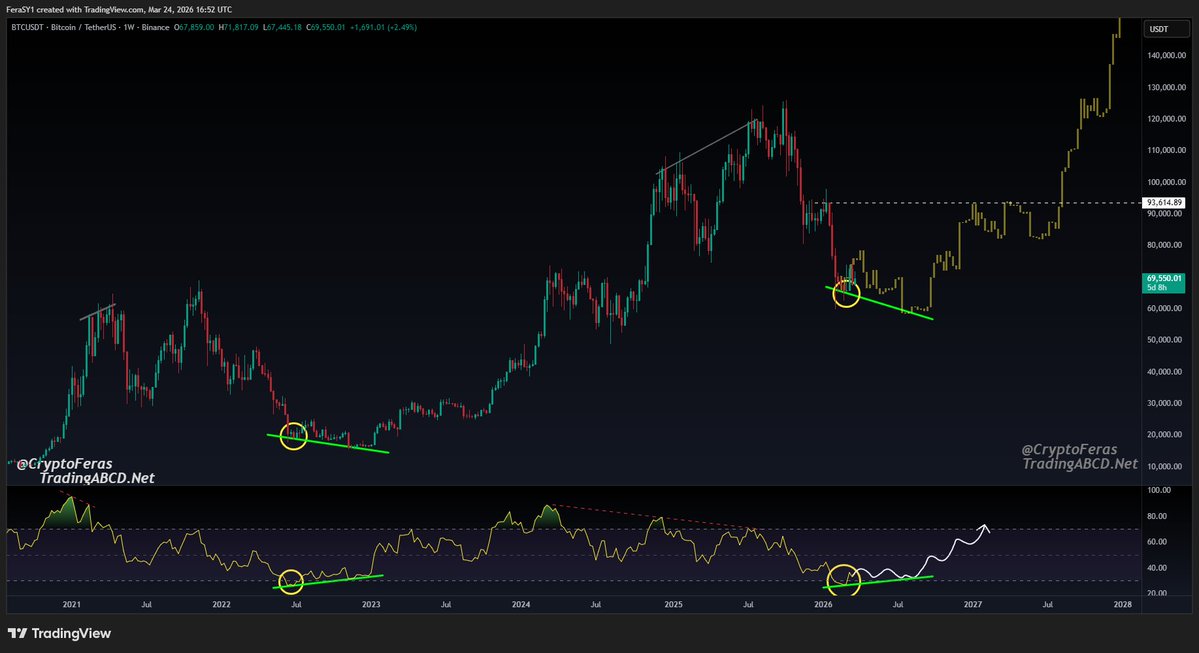 Crypto Feras  tweet media