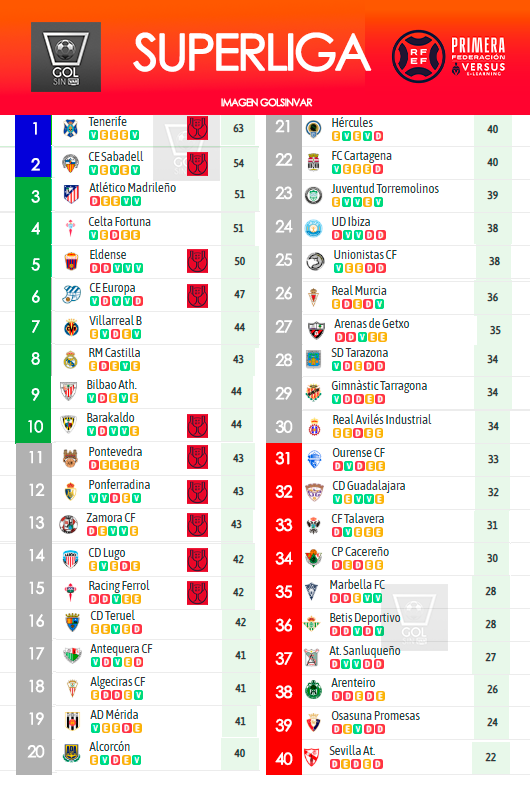 ⚽GOL SIN VAR ❌🖥️ tweet media