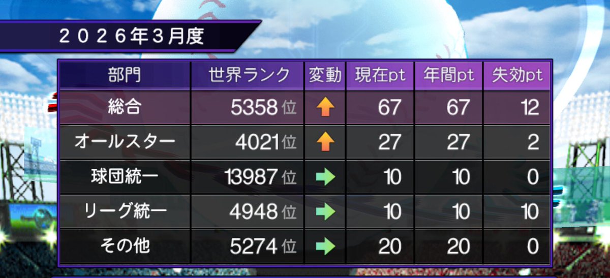 ちゃりめら🥦ｸﾞ٩( ᐛ )وﾐ🥦 tweet media