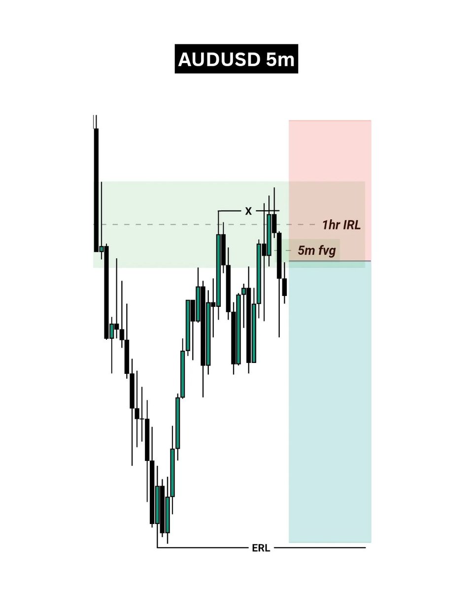 ChartTactix (@Chart__Tactix) / Posts / X