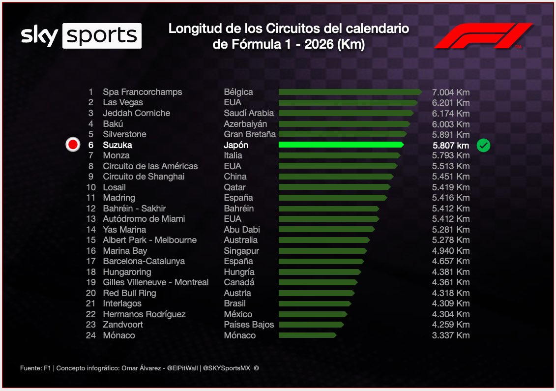 Omar Álvarez ⏱️ tweet media