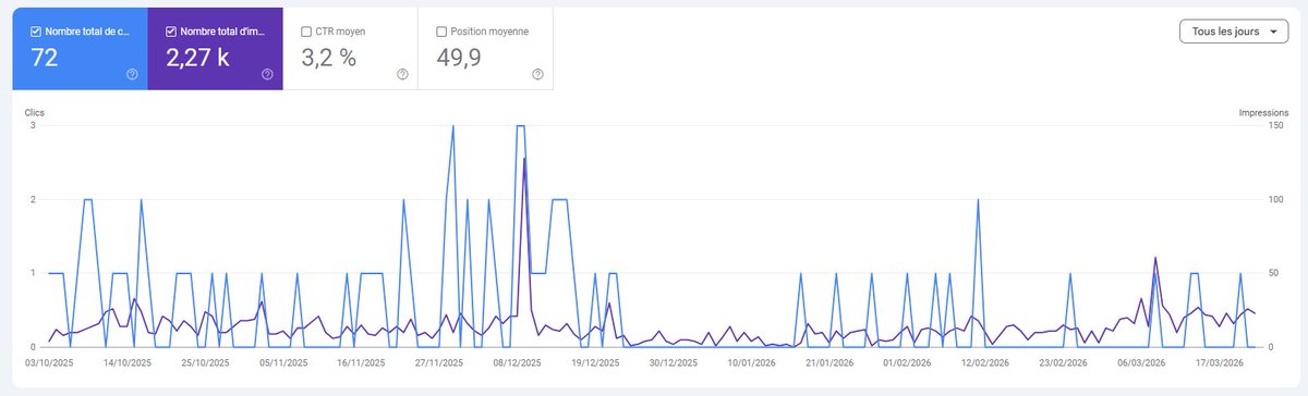 محمد | ecom seo tweet media