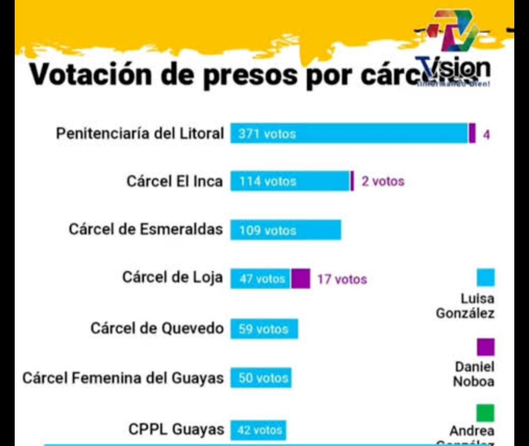 CesarPB_8's tweet photo. @mauroandinoe @RC5Oficial "Negro Willy" dijo que ellos tienen el poder en las calles y en las carceles, y en los resultados de las dos últimas elecciones es evidentemente para que candidato fue el apoyo https://t.co/pXLac26Lq4