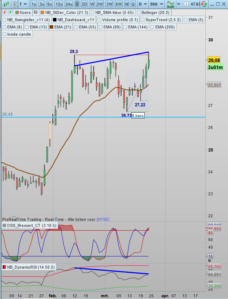 SDC Trader tweet media