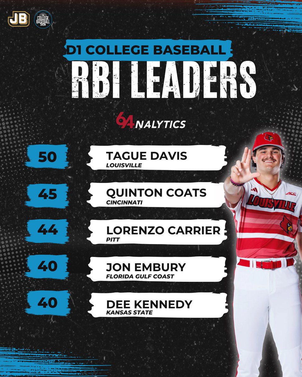 The College Baseball Show tweet media