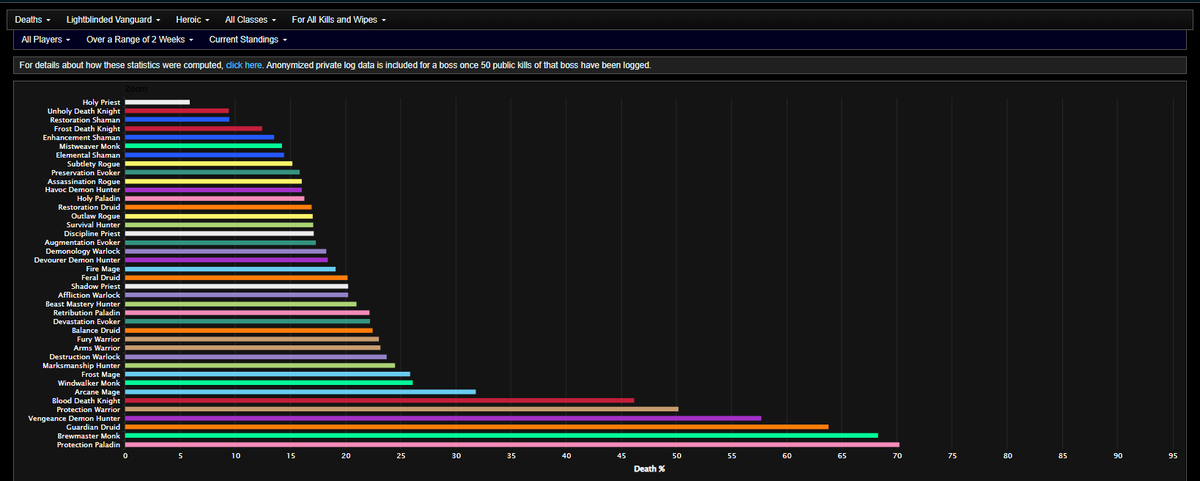 Wowhead💙 tweet media