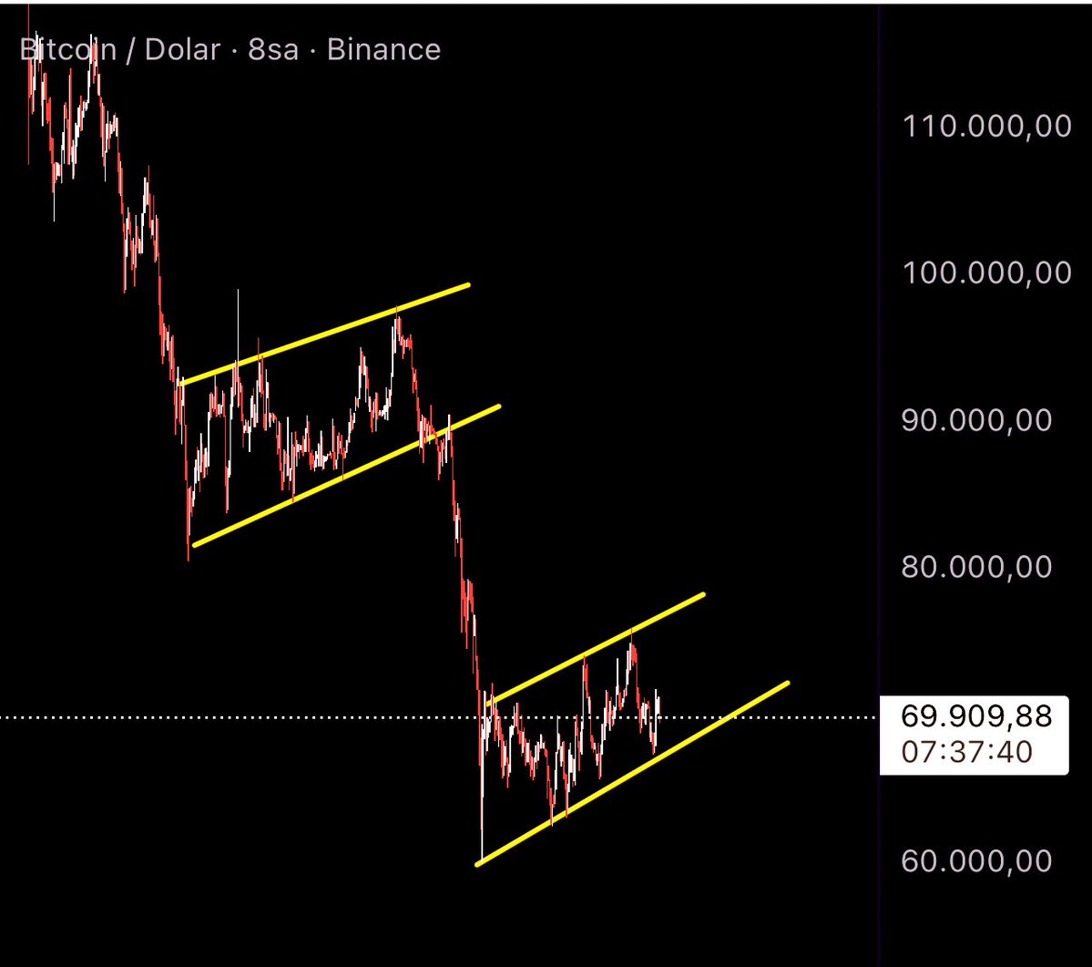 CNRtrade (₿) tweet media