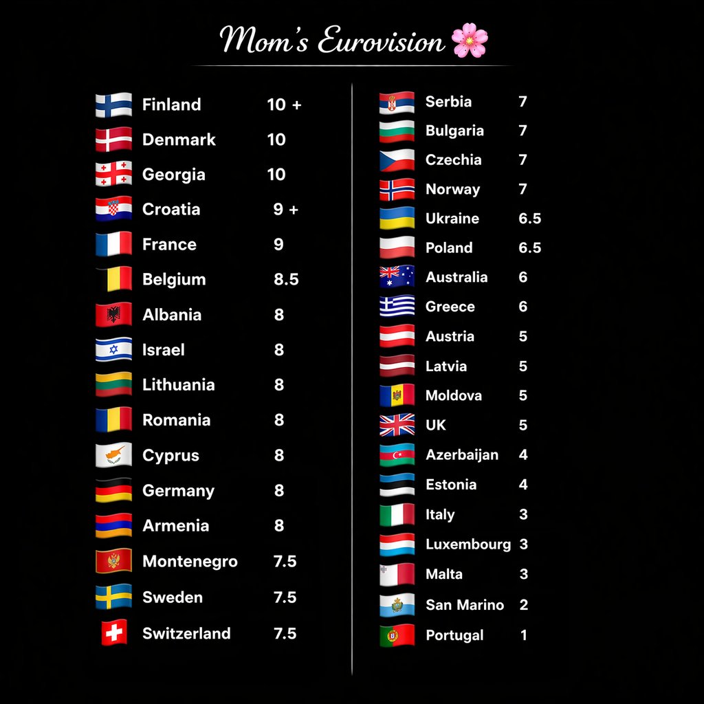 Lvitsa 🇹🇷 | 🇩🇰 🇷🇸 tweet media