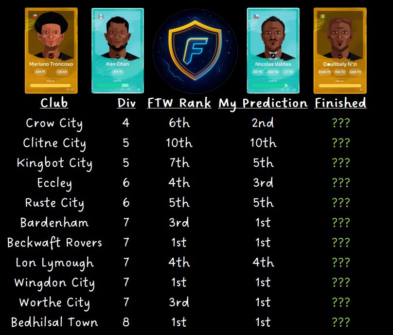 KrisTalksCrypto's tweet photo. Season 17 of Footium started today and it’s looking like a tough season for the clubs in the KTC City Group.

22 days of fun ahead. Let’s see where we end up come the end of the season 👀 https://t.co/yLlfIB4T7b
