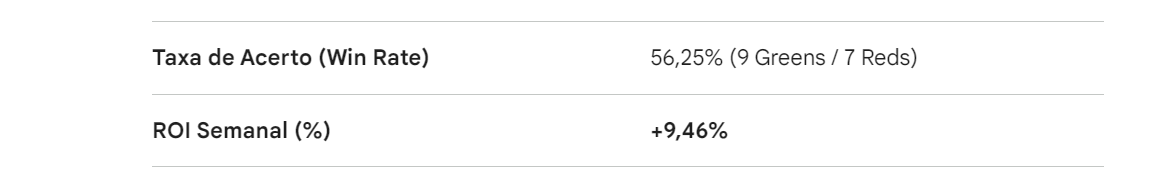 Senior Magels | 🧑‍💻 📊 tweet media