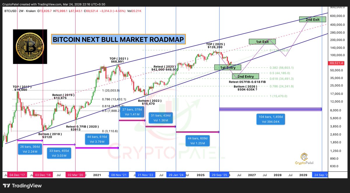 Crypto Patel tweet media