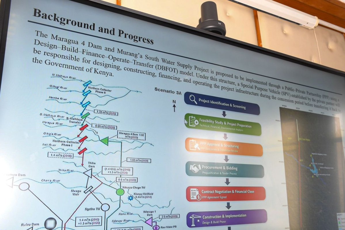Ministry of Water, Sanitation and Irrigation tweet media