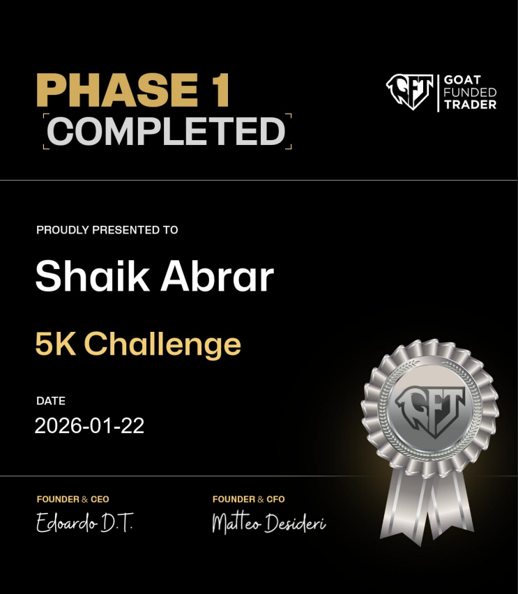 Luffy22032450's tweet photo. Phase 1 ✅
One step closer to the goal 📈
Grateful for the journey and lessons so far 💯
More to come 🚀

@Goatfunded @EdwardXLreal https://t.co/Ql2730hUtL