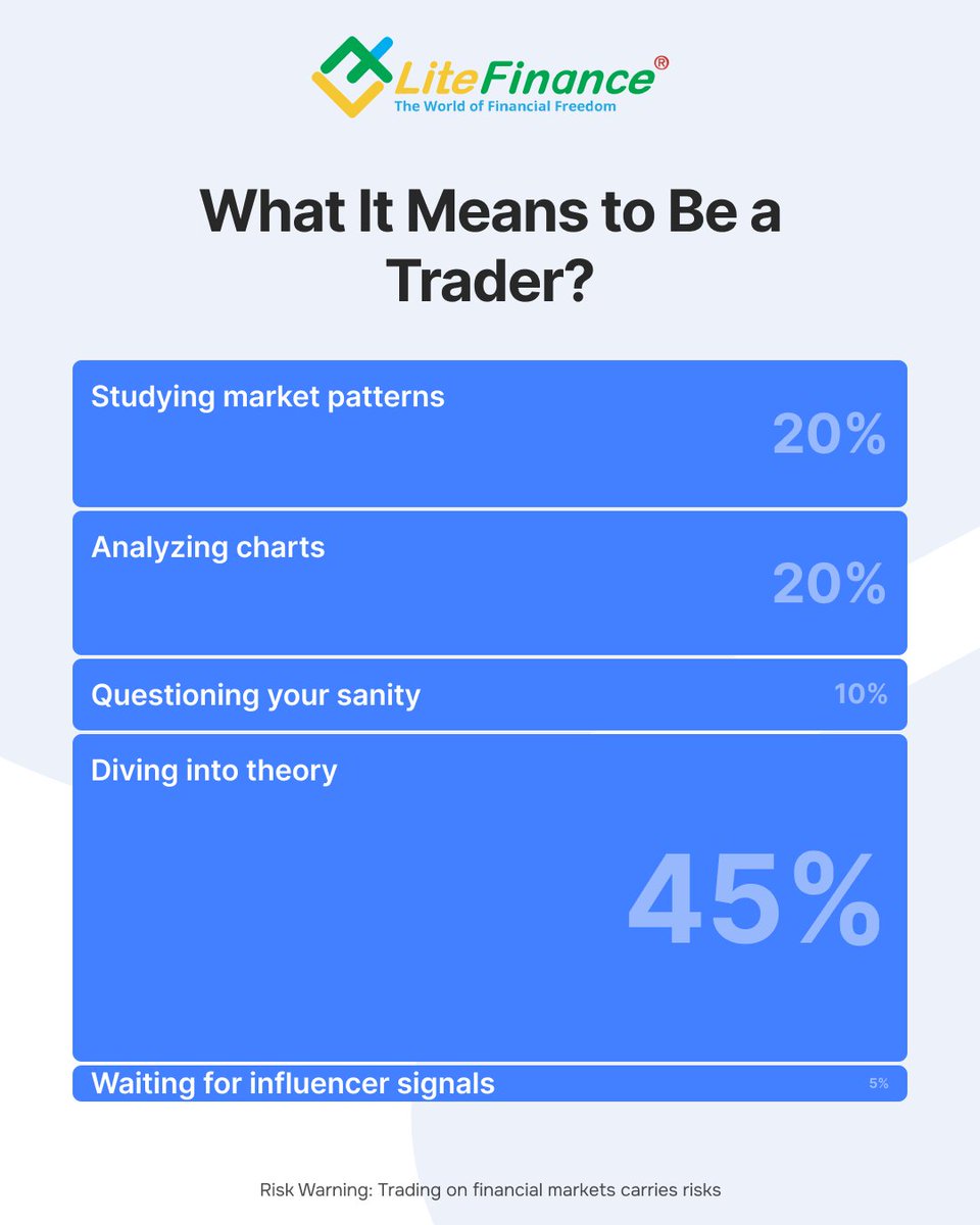 LiteFinance Official tweet media