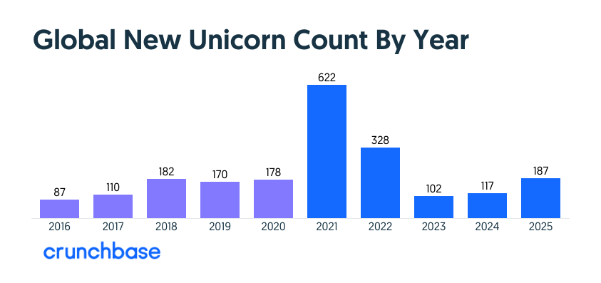 crunchbase tweet media