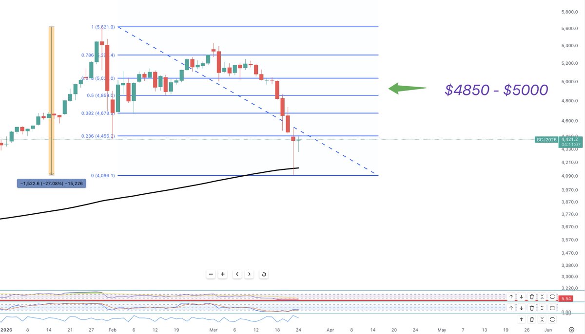 Leveraged Leaders tweet media