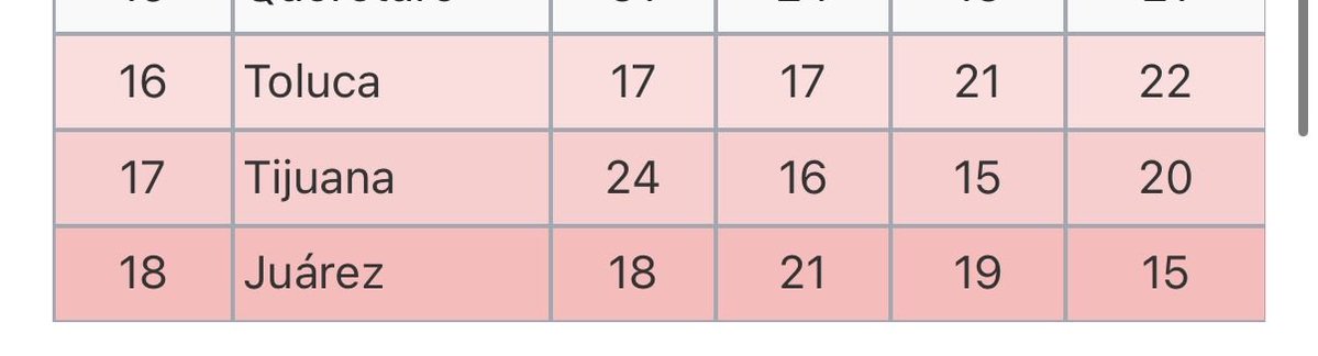 Analytics Toluca tweet media