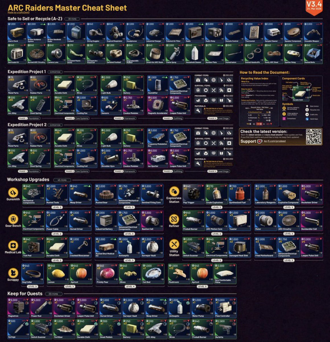 Rusted Gear tweet media