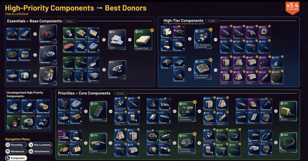 Rusted Gear tweet media