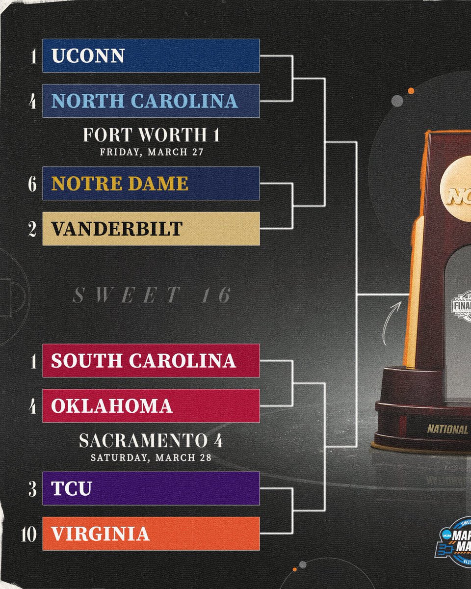 NCAA March Madness tweet media