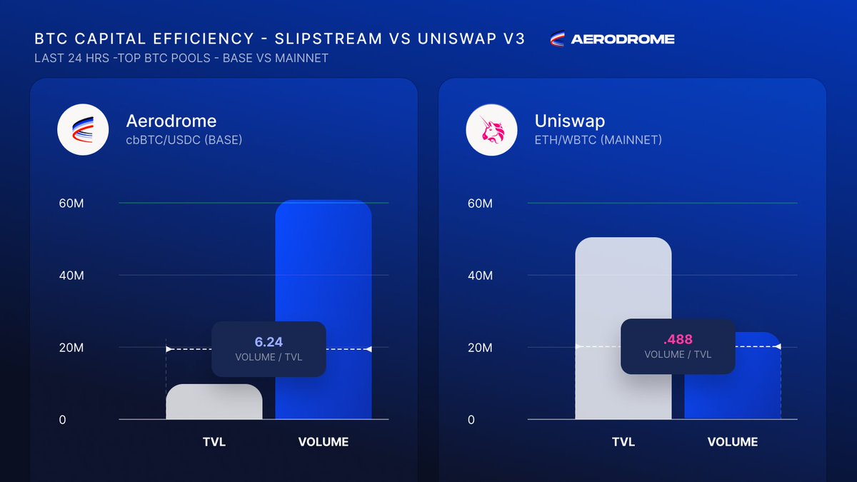 Aerodrome tweet media
