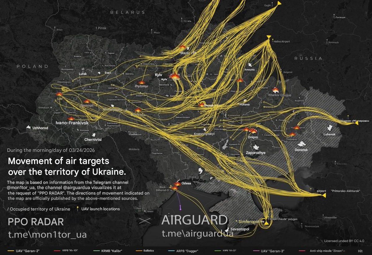 Tim White tweet media