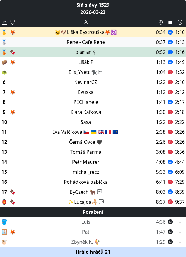 Luštitelé a tabulky tweet media