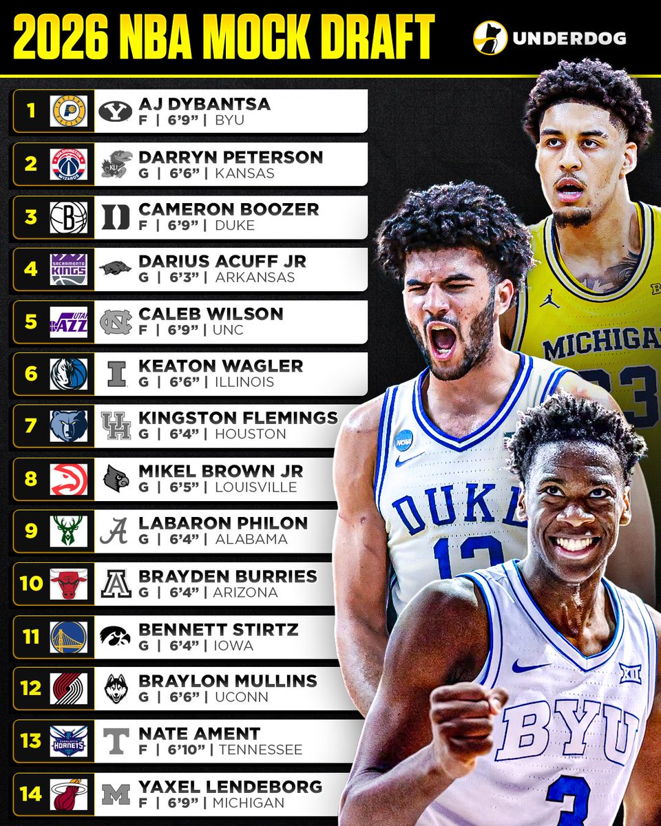 Underdog tweet media