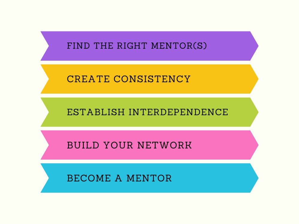 Esri Young Professionals Network tweet media