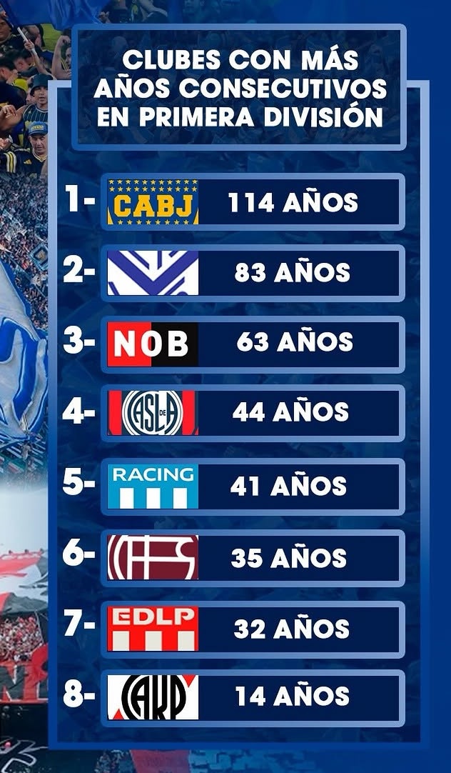 LANUS A TODO RITMO 9⭐️ tweet media